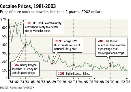 Cocaine_prices1