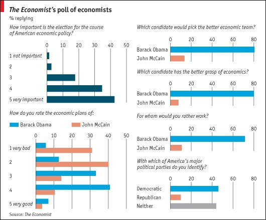 economists_poll.jpg