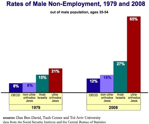 haredi_unemployment.jpg