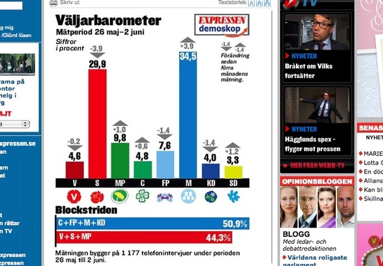 expressen_poll.jpg