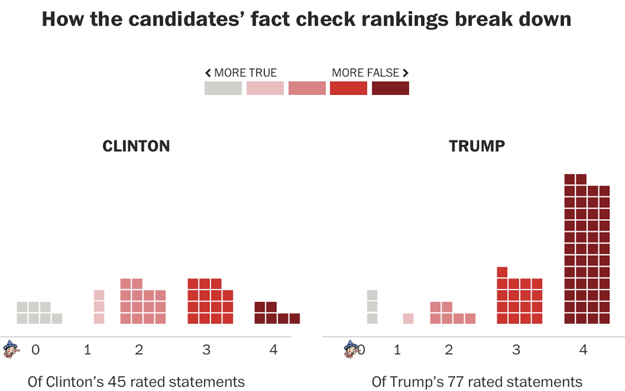 Factcheck161004