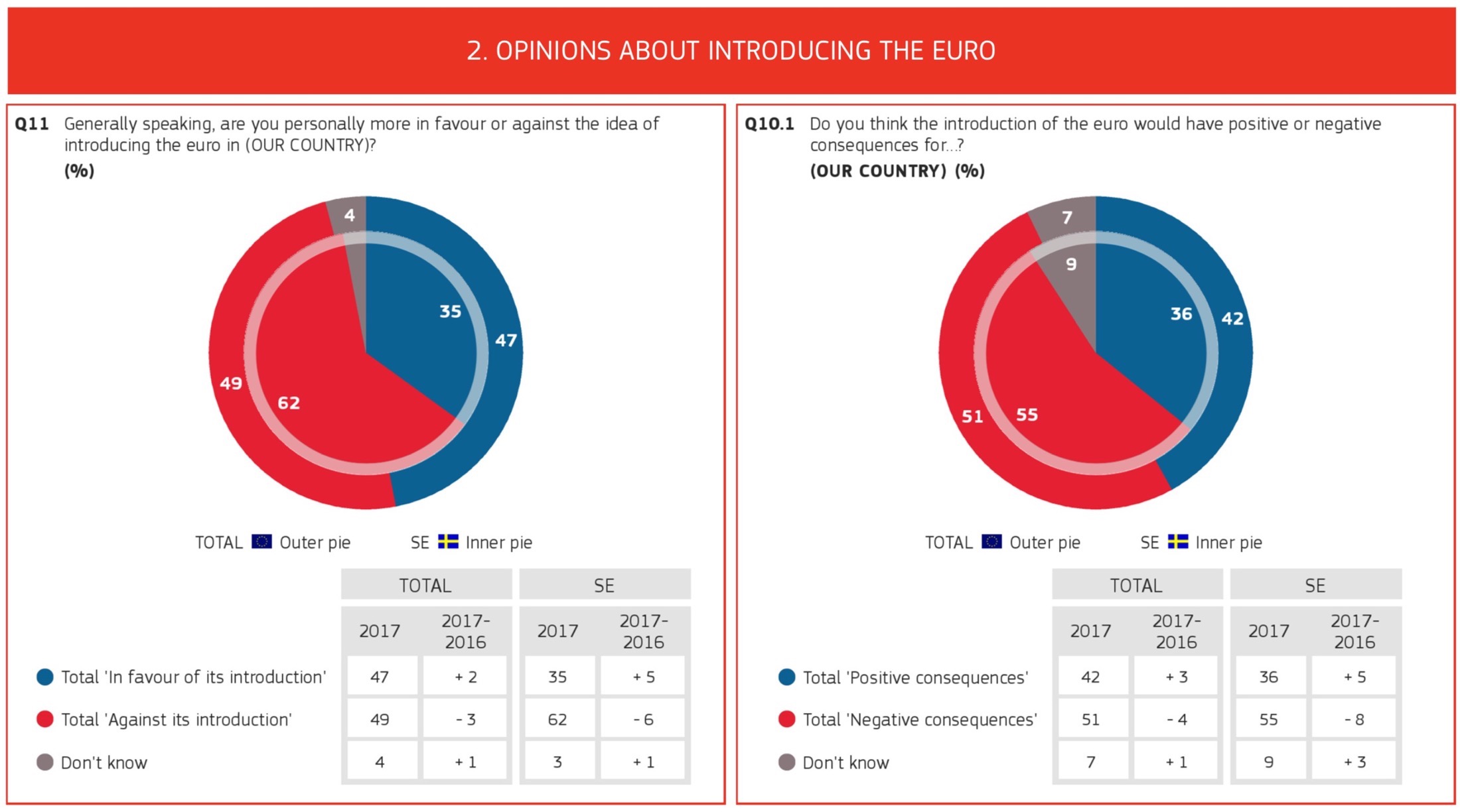 Europoll190421